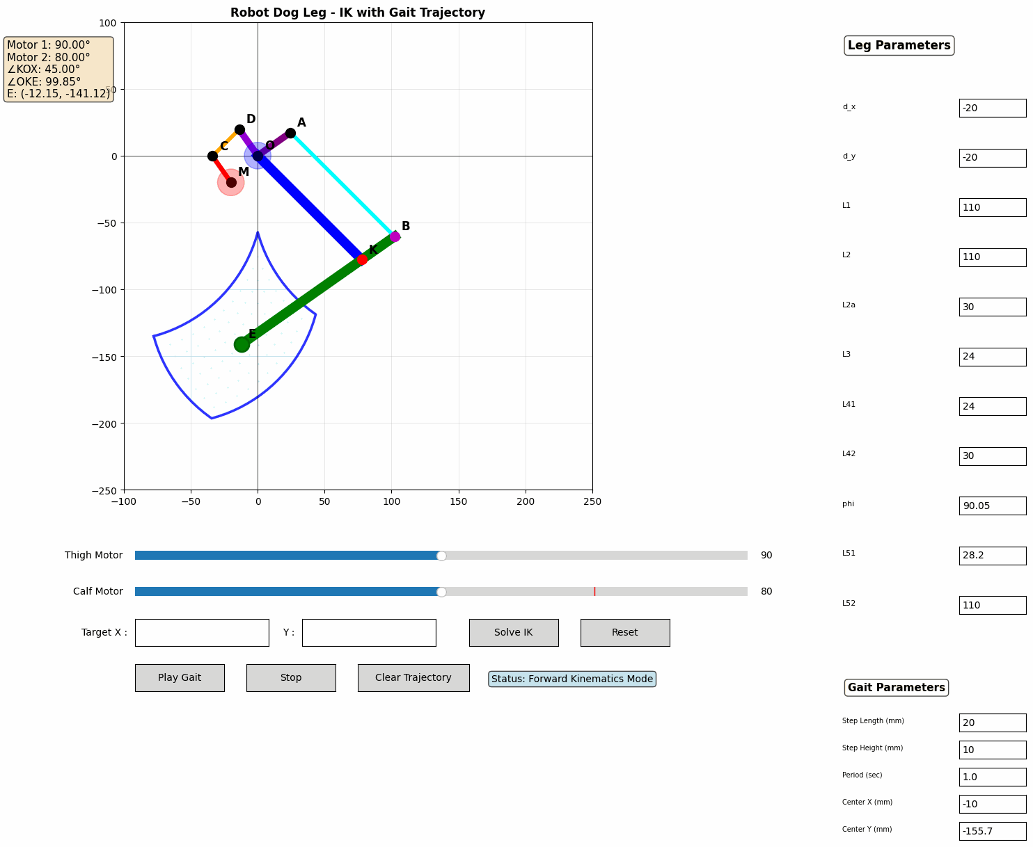 Leg Kinematics